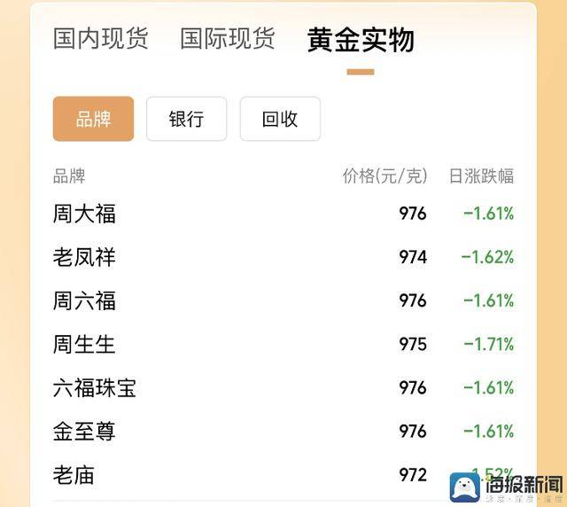 外汇市场今日动态：你无法忽视的机遇与风险