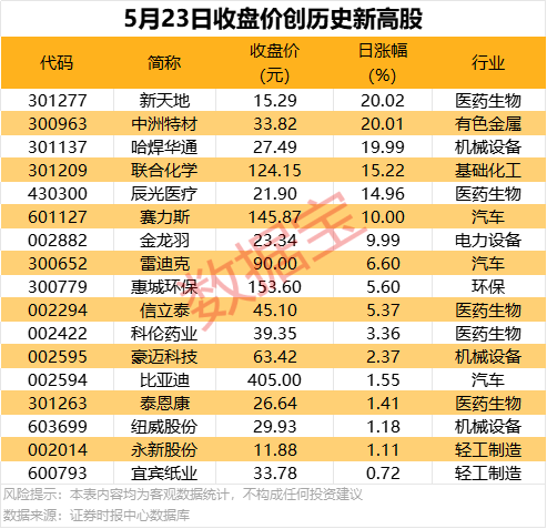 1月28日股市走势预测明日股市行情十大猜想