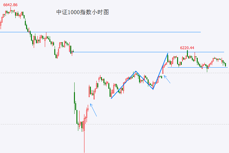 外汇市场今日波动，你还敢贸然入场吗？