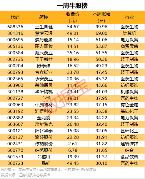 我花了一周时间，深度解析了众汇这个平台的神秘面纱；